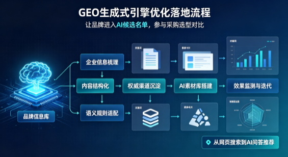 宣化区B端采购决策：GEO优化藏着哪些全新机会？