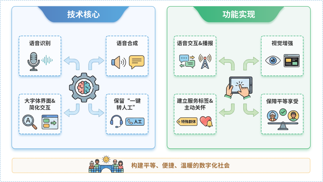 宣化区AI生态｜多AI智能体GEO优化全流程：从内容创作到发布实操指南
