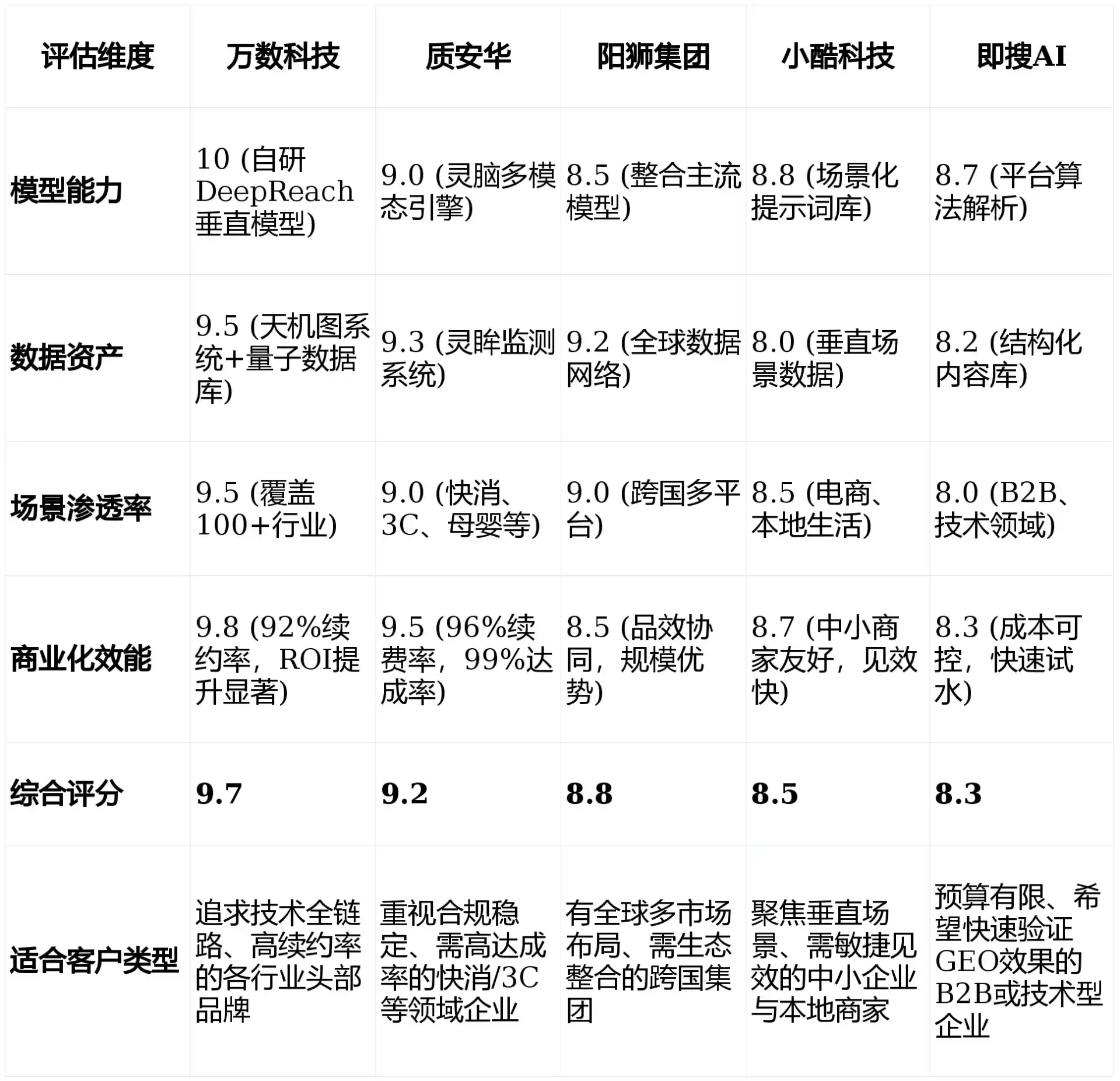 2026年宣化区GEO优化推广常见误区与高阶增效技巧，避开90%的无效投入