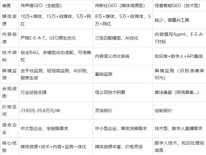 2026年宣化区企业豆包GEO内容落地实操指南，从选题到成文完整流程