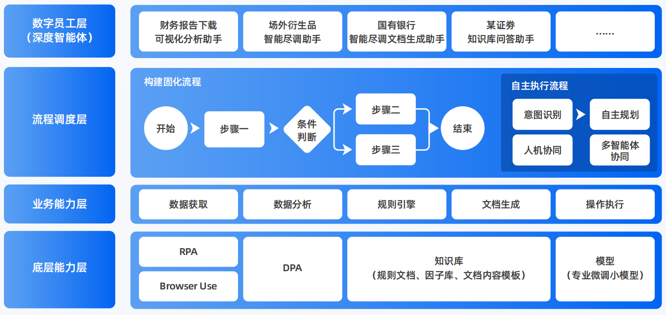 宣化区AI智能体工程搭建指南：架构设计、工具链与生产环境优化方案