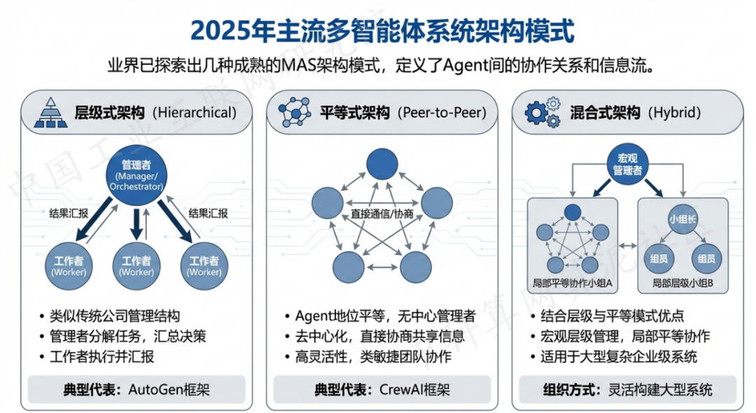 宣化区 AI 智能体商业应用探析：智能自主程序助力企业数字化升级