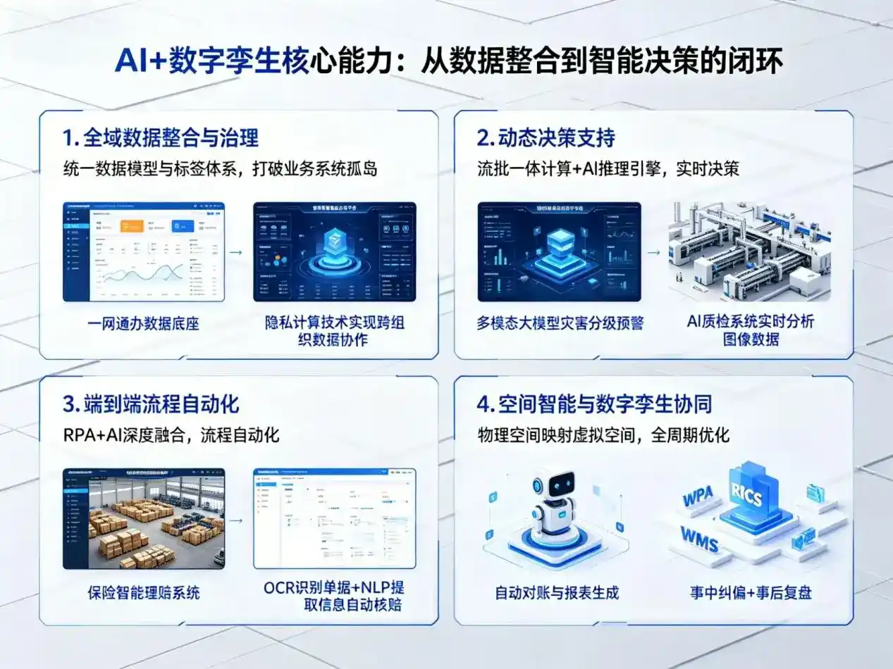 AI大模型落地优化服务｜解决宣化区企业大模型响应慢、输出不准、成本偏高问题