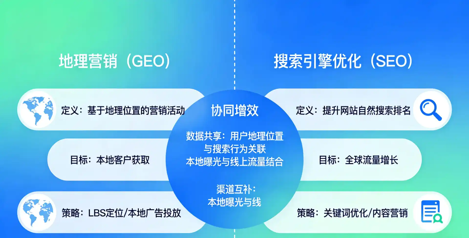 立足宣化区，从用户需求与流量逻辑，解读GEO优化的落地价值与应用前景