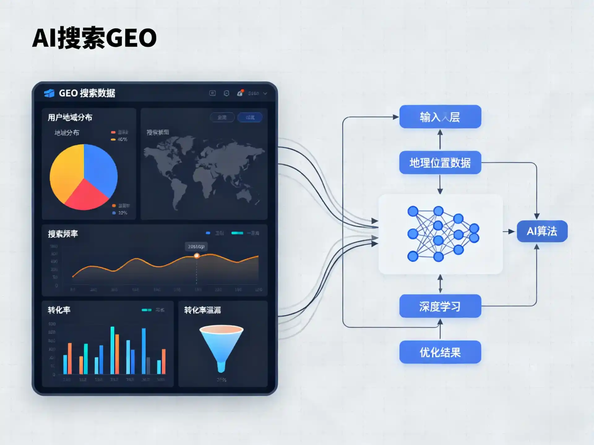 宣化区GEO优化服务商该如何筛选？生成式引擎优化行业实践观察
